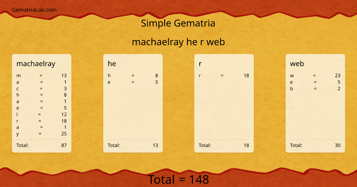 machaelray he r web in simple Gematria